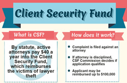 Client Security Fund