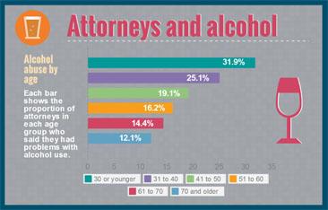 attorneys and alcohol graphic