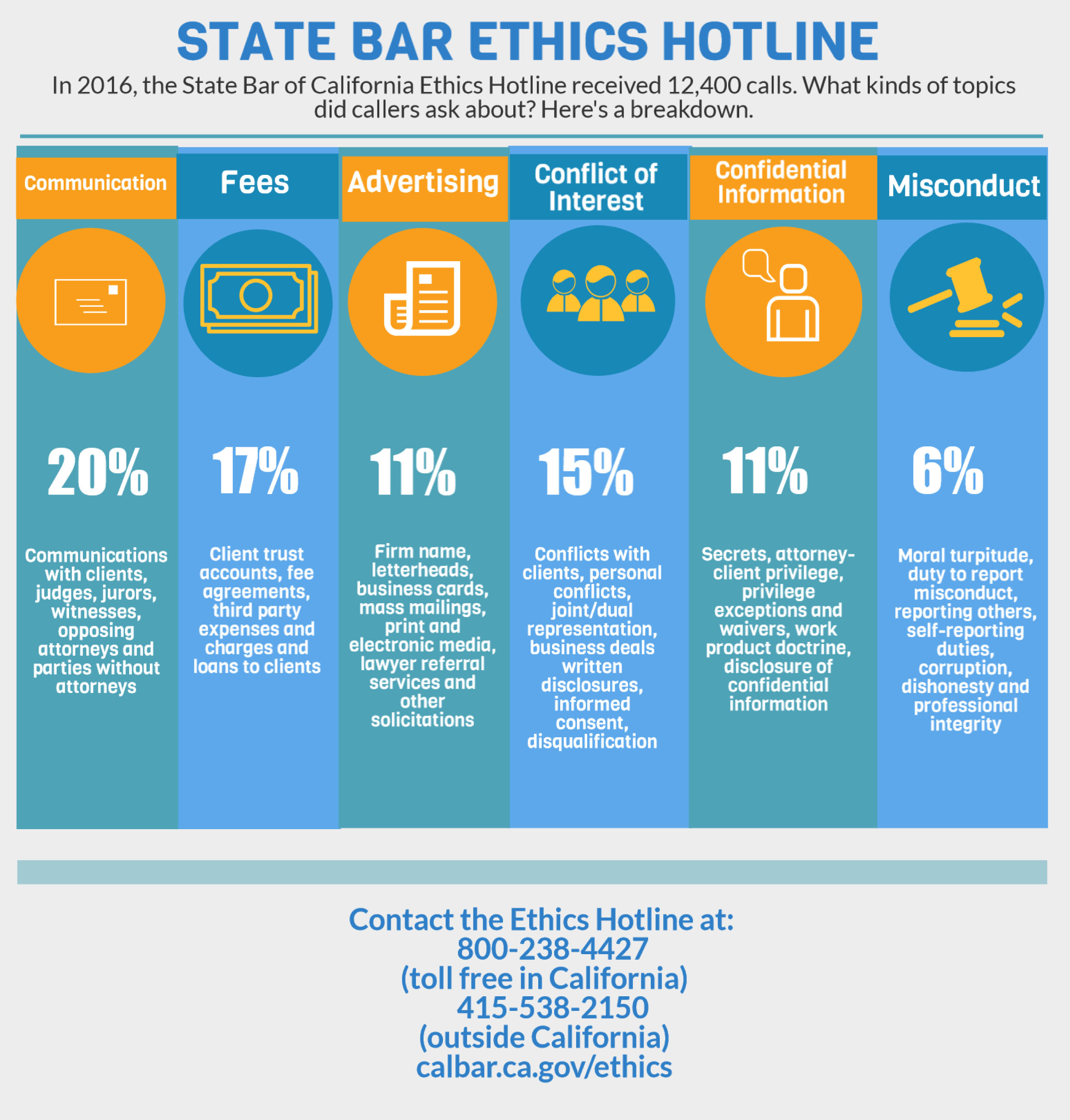 Ethics Hotline graphic